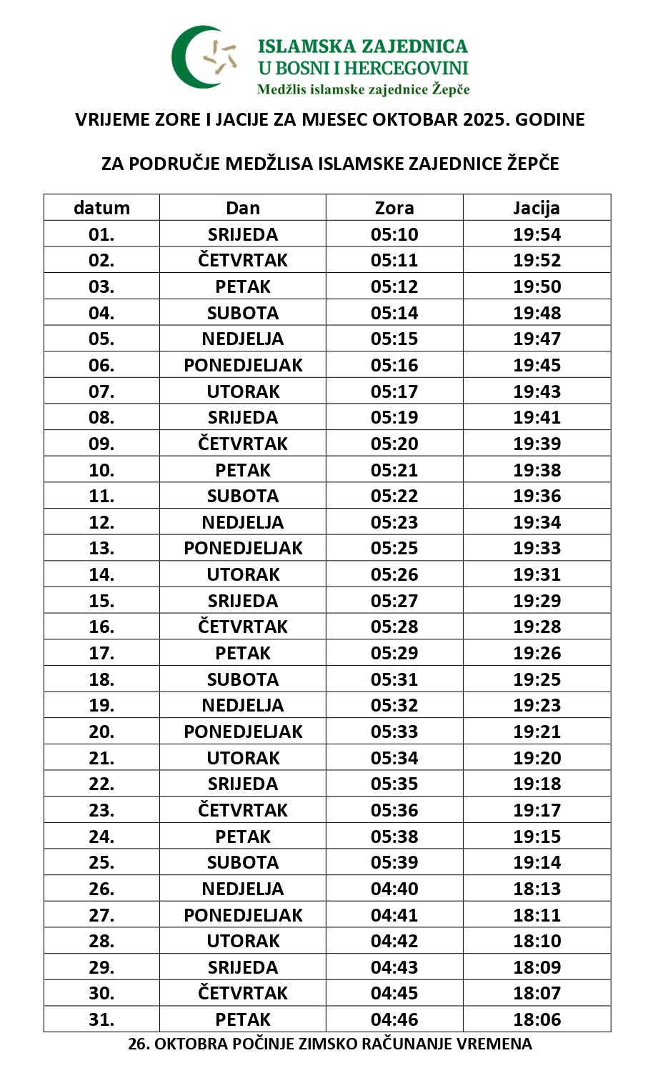 VRIJEME ZORE I JACIJE U MJESECU OKTOBRU ZA PODRUČJE MIZ ŽEPČE